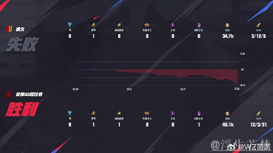 【直播】英凯：感谢一诺的强力防守，否则AG早已被击溃