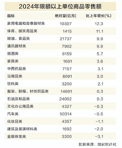 3月中国零售业景气指数上扬 消费市场稳步回暖 3月中国零售业景气指数上扬 消费市场稳步回暖
