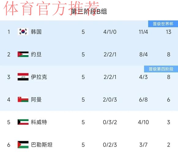 国足2-0马来西亚热身赛两连胜 郑龙杨旭建功 国足2-0马来西亚热身赛两连胜 郑龙杨旭建功